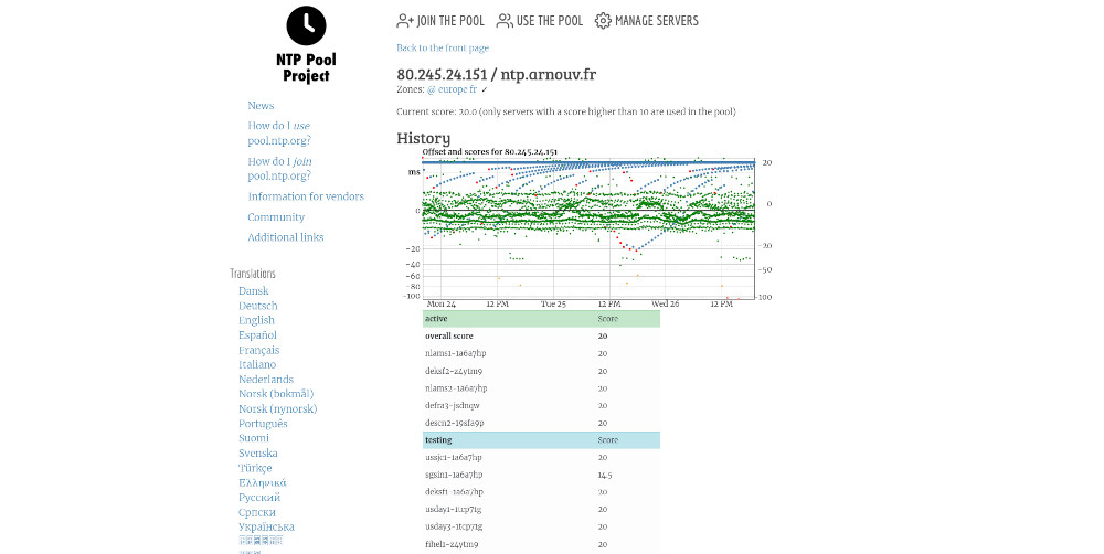 Capture d'écran des statistiques de score de mon serveur NTP sur ntppool.org